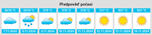 Výhled počasí pro místo Ruy na Slunečno.cz