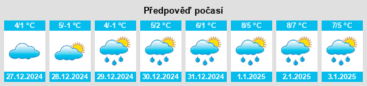 Výhled počasí pro místo Russange na Slunečno.cz