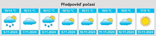 Výhled počasí pro místo Ruoms na Slunečno.cz