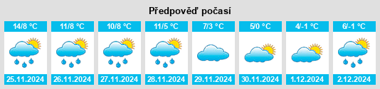 Výhled počasí pro místo Rungis na Slunečno.cz