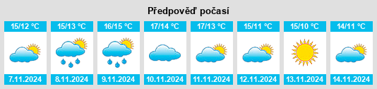 Výhled počasí pro místo Ruminghem na Slunečno.cz