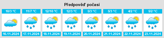 Výhled počasí pro místo Rumesnil na Slunečno.cz