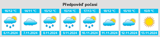 Výhled počasí pro místo Rumegies na Slunečno.cz