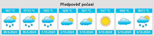 Výhled počasí pro místo Rully na Slunečno.cz