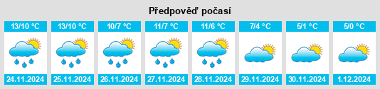 Výhled počasí pro místo Ruitz na Slunečno.cz