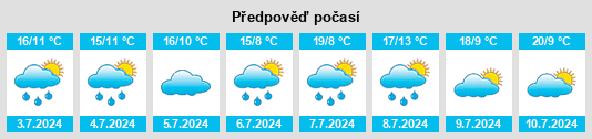 Výhled počasí pro místo Rugles na Slunečno.cz
