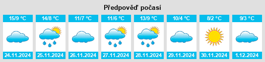 Výhled počasí pro místo Ruffec na Slunečno.cz