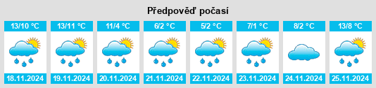 Výhled počasí pro místo Ruch na Slunečno.cz