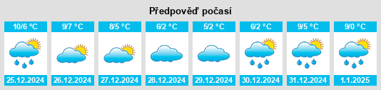 Výhled počasí pro místo Rubelles na Slunečno.cz