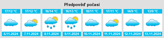 Výhled počasí pro místo Ruaudin na Slunečno.cz