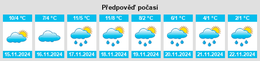 Výhled počasí pro místo Roye na Slunečno.cz