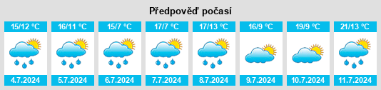 Výhled počasí pro místo Rouxeville na Slunečno.cz
