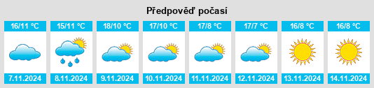 Výhled počasí pro místo Roussillon na Slunečno.cz