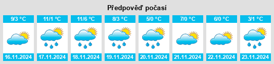 Výhled počasí pro místo Roussay na Slunečno.cz