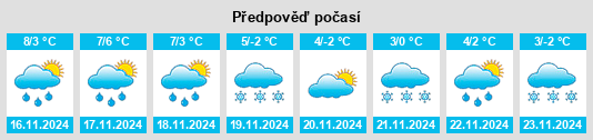 Výhled počasí pro místo Rousies na Slunečno.cz