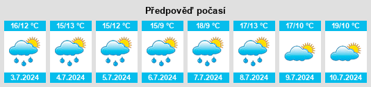 Výhled počasí pro místo Roumare na Slunečno.cz