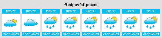 Výhled počasí pro místo Roumagnac na Slunečno.cz