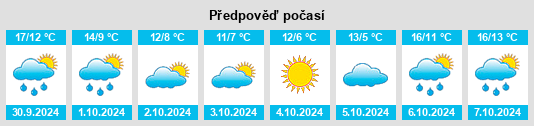 Výhled počasí pro místo Roullours na Slunečno.cz