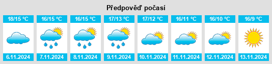 Výhled počasí pro místo Roujan na Slunečno.cz