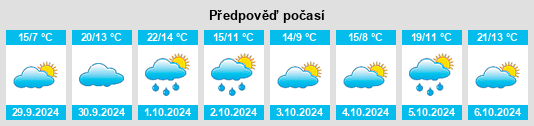 Výhled počasí pro místo Rouillé na Slunečno.cz