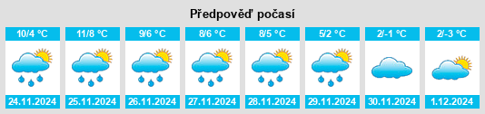 Výhled počasí pro místo Rouhling na Slunečno.cz