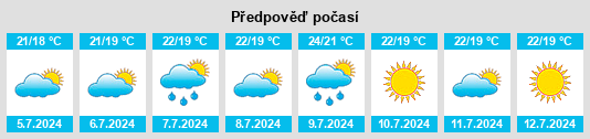 Výhled počasí pro místo Rougiers na Slunečno.cz