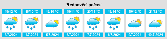 Výhled počasí pro místo Rougé na Slunečno.cz