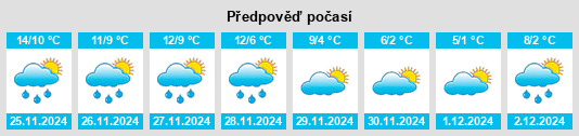 Výhled počasí pro místo Rouen na Slunečno.cz