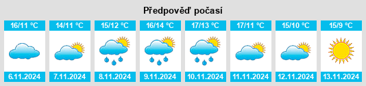 Výhled počasí pro místo Roubaix na Slunečno.cz