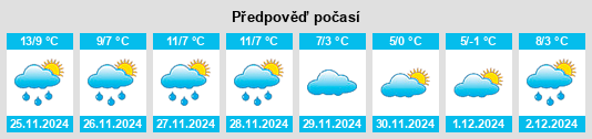 Výhled počasí pro místo Rosult na Slunečno.cz