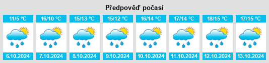 Výhled počasí pro místo Rosselange na Slunečno.cz