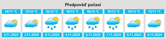 Výhled počasí pro místo Rosporden na Slunečno.cz