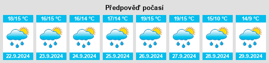 Výhled počasí pro místo Rospez na Slunečno.cz