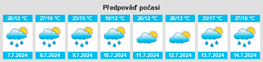 Výhled počasí pro místo Rosières na Slunečno.cz