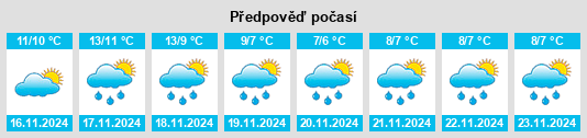 Výhled počasí pro místo Roscanvel na Slunečno.cz