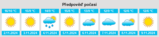 Výhled počasí pro místo Rosans na Slunečno.cz