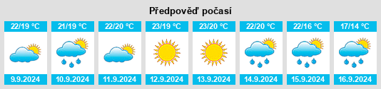 Výhled počasí pro místo Roquevaire na Slunečno.cz