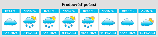 Výhled počasí pro místo Roquemaure na Slunečno.cz