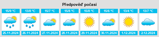 Výhled počasí pro místo Roquefort na Slunečno.cz