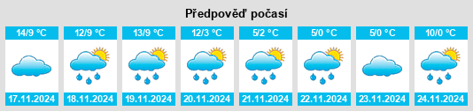 Výhled počasí pro místo Roquecourbe na Slunečno.cz