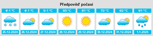 Výhled počasí pro místo Roppenheim na Slunečno.cz