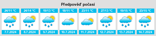 Výhled počasí pro místo Ronnet na Slunečno.cz