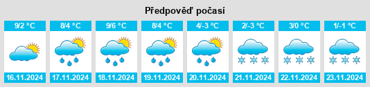 Výhled počasí pro místo Rongère na Slunečno.cz