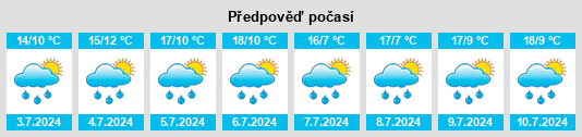 Výhled počasí pro místo Ronfeugerai na Slunečno.cz