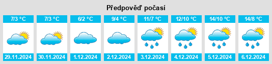 Výhled počasí pro místo Ronfeugerai na Slunečno.cz