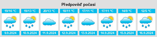 Výhled počasí pro místo Roncq na Slunečno.cz