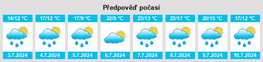 Výhled počasí pro místo Ronchamp na Slunečno.cz
