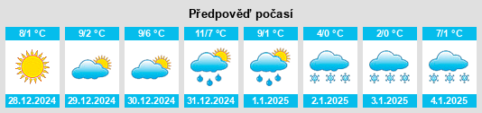 Výhled počasí pro místo Roncey na Slunečno.cz