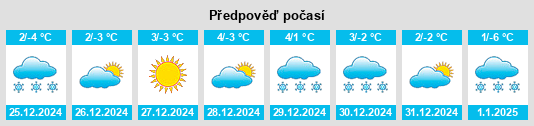 Výhled počasí pro místo Ronaye na Slunečno.cz