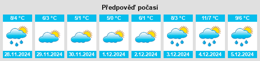 Výhled počasí pro místo Rônai na Slunečno.cz